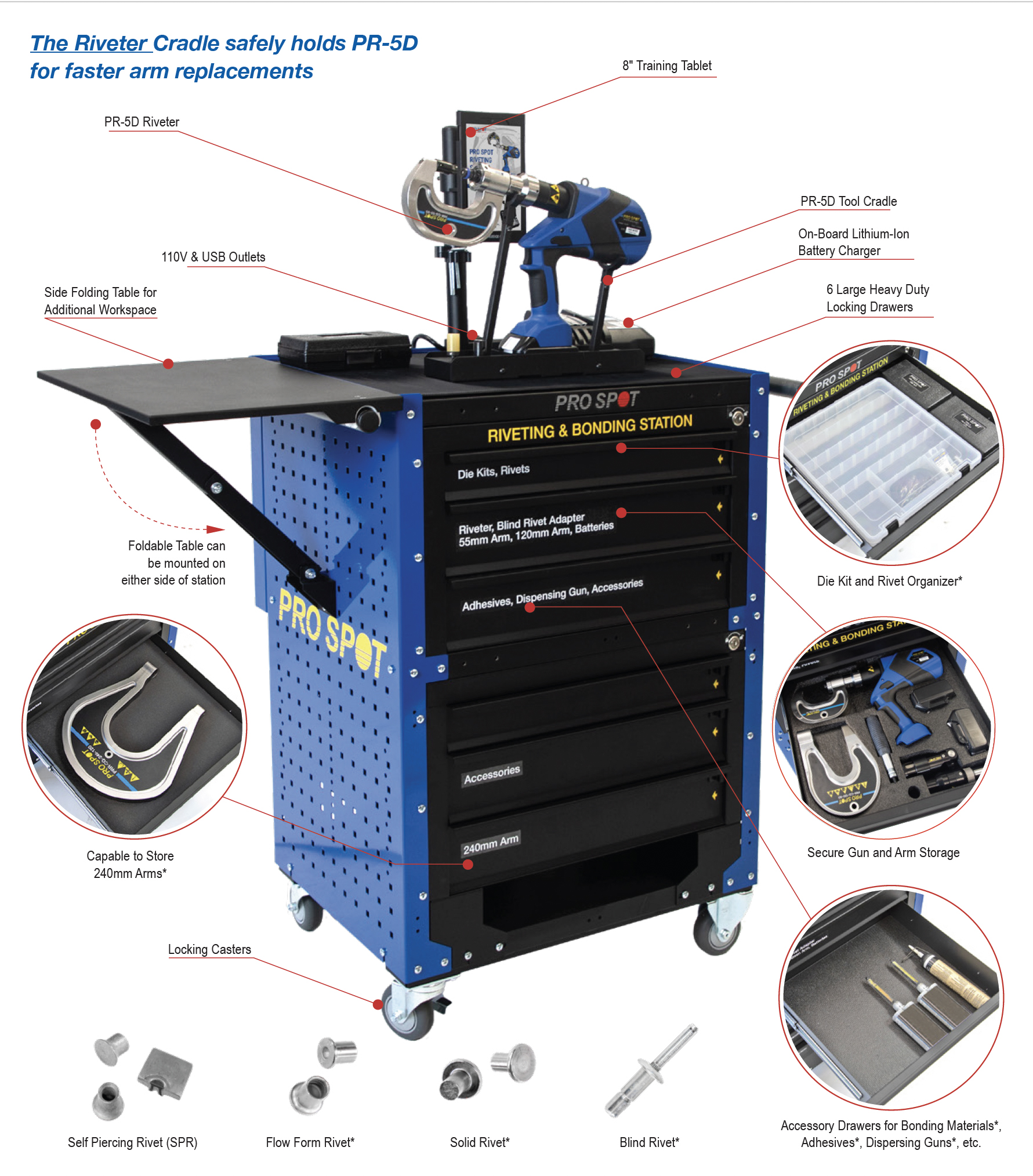 PR-5D Riveting and Bonding Station