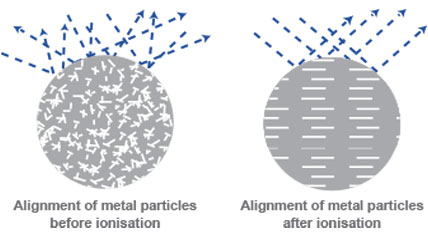 Ionstar Anti-Static Gun - Static elimination